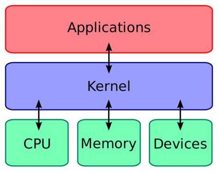 How does kernel know physical memory base address?