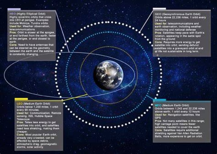 How does one calculate all orbits of an ODE system?