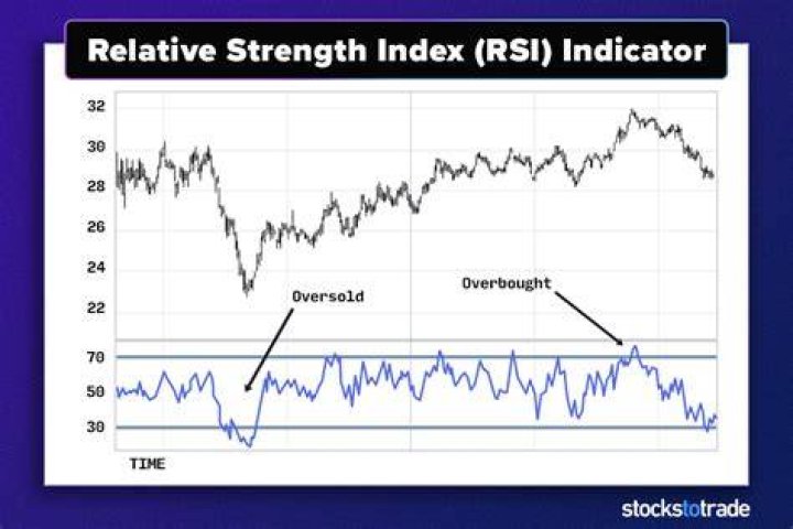 How does one interpret the meaning of a stochastic derivative?