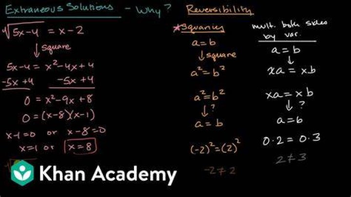 How does squaring both sides of an equation lead to extraneous solutions? [duplicate]