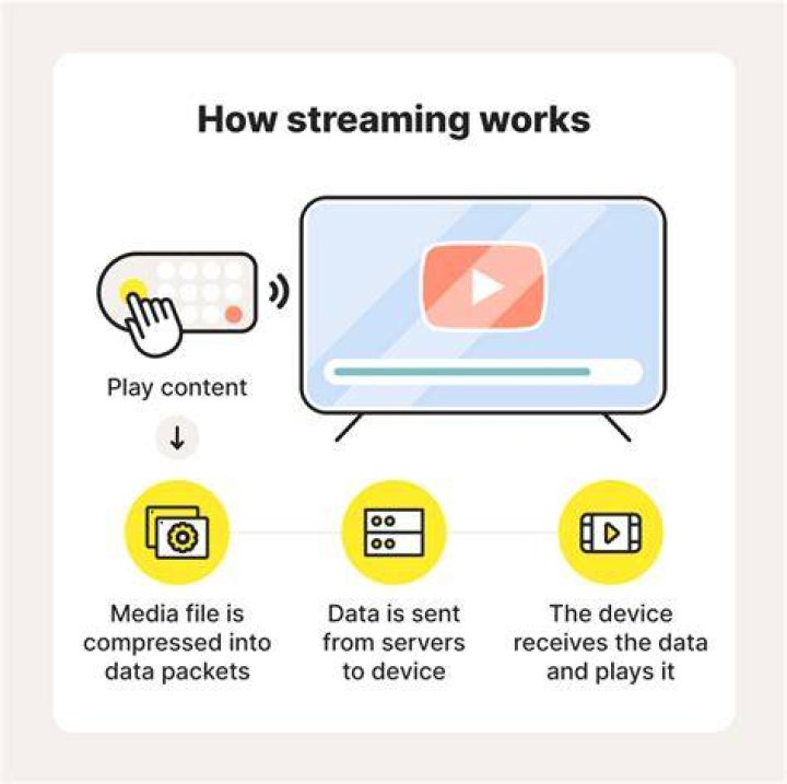 How does streaming operator unpacking work?