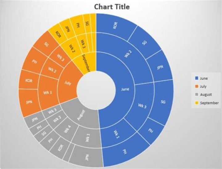 How does sunburst work?