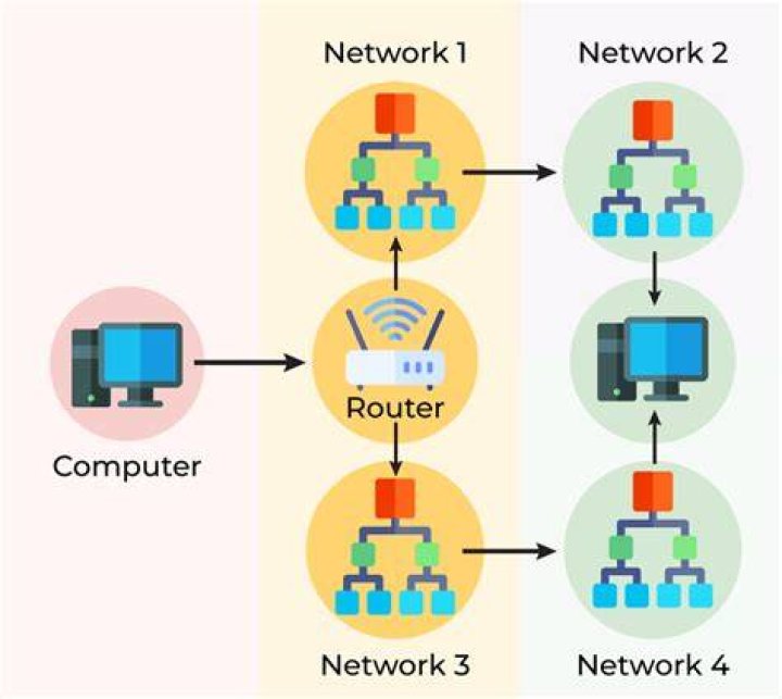 How forward packets from network interface to another