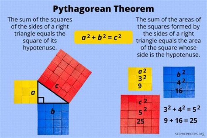 How is the Pythagorean Theorem related to the Equation of a Circle