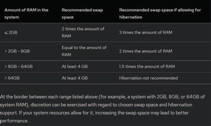 How large should I make root, home, and swap partitions?