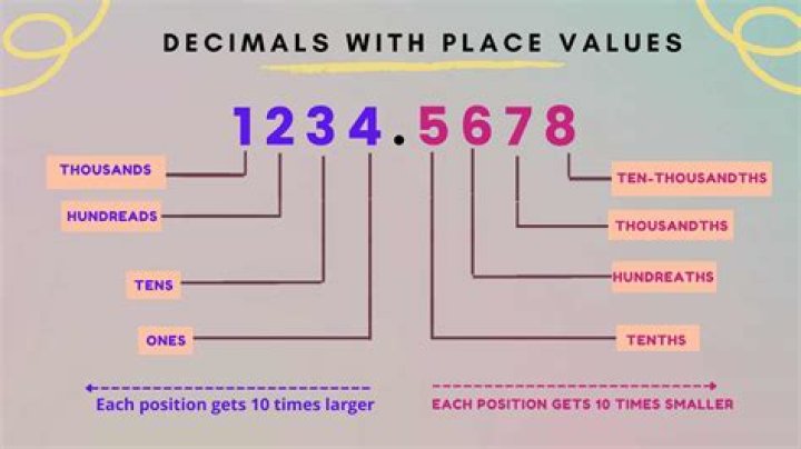 How many bits per digit in the decimal system [closed]
