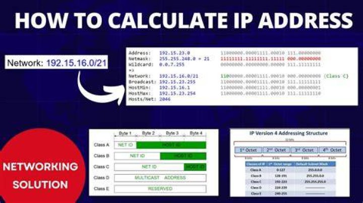 How many characters can an IP address be?