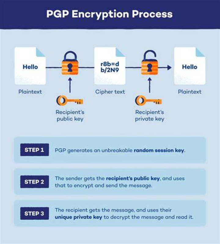 How should I change encryption according to *** WARNING : deprecated key derivation used