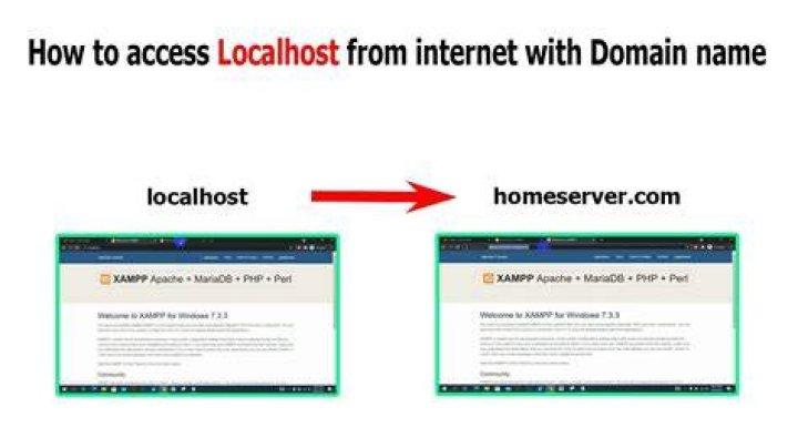How to access localhost website from another computer?