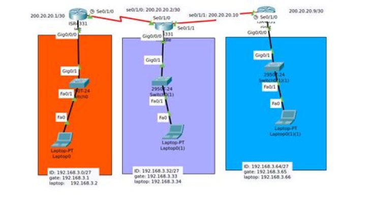 How to add a 10.x.x.x device to my 192.168.x.x WRT54G router?