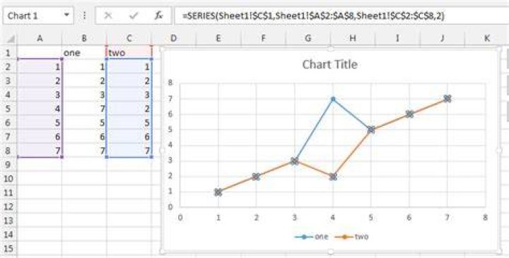 How to bring to front a series in a scattered chart