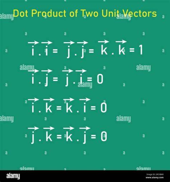 How to calculate the dot product of two functions?