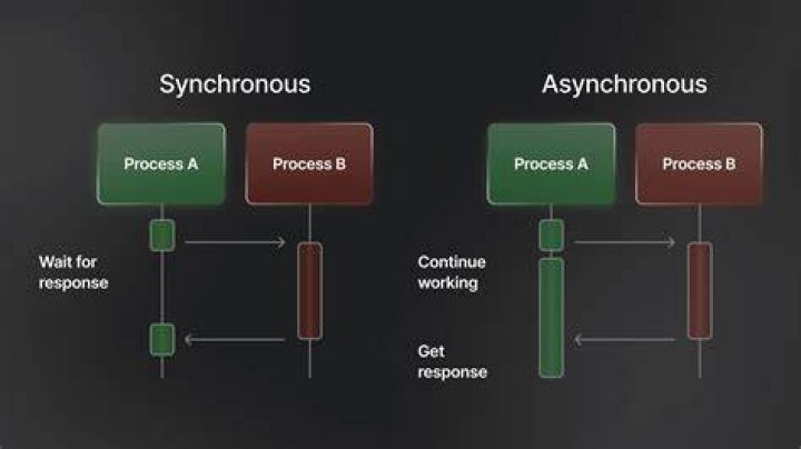 How to call asynchronous method from synchronous method in C#?