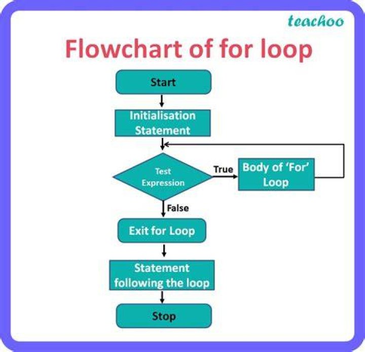 How to cat in for loop