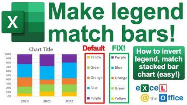 How to change excel legend order?