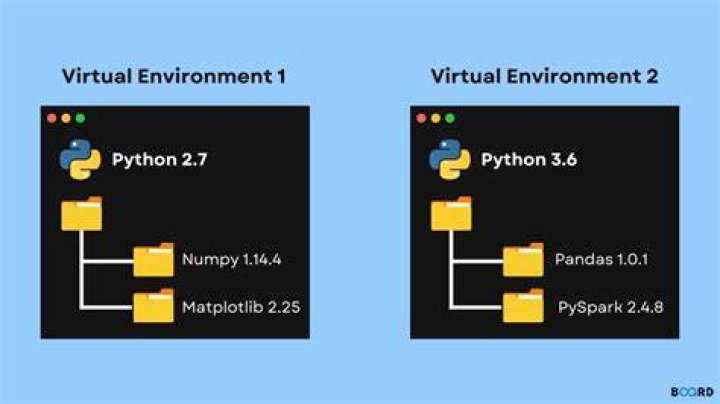 How to change MarkUpSafe version in virtual environment?