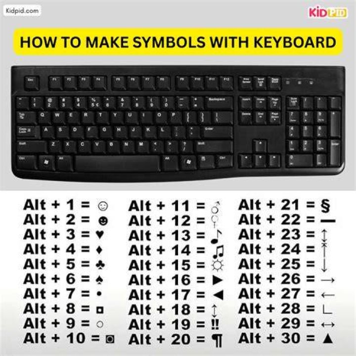 How to change the Keyboard Symbols and Numbers?