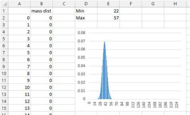 How to change x-axis min/max of Column chart in Excel?