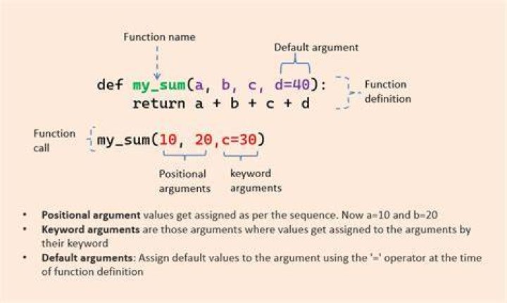 How to check in bash if a function's arguments does not contain any parameters
