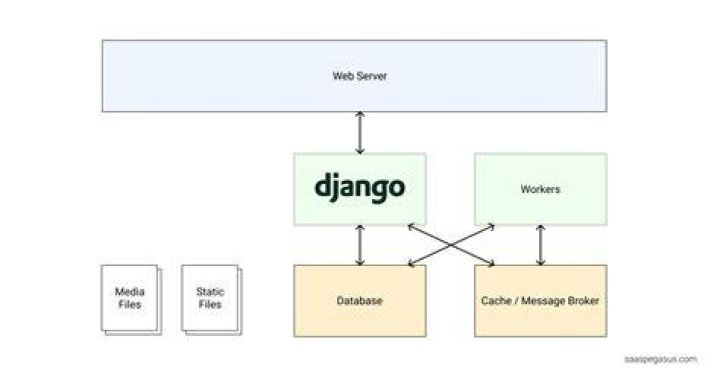 How to check the version of a installed application in Django in running time?