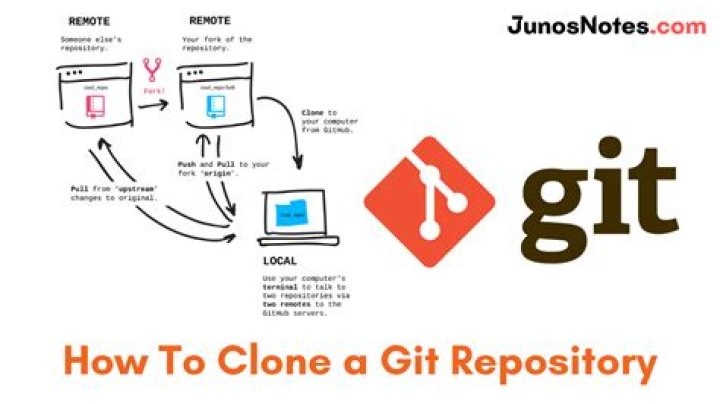 How to clone a git repository?