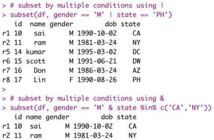 How to combine multiple conditions to subset a data-frame using 