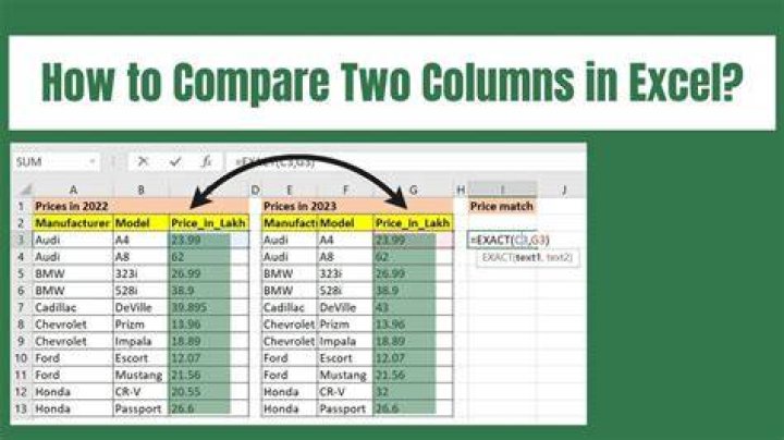 How to compare two columns and find differences in Excel?