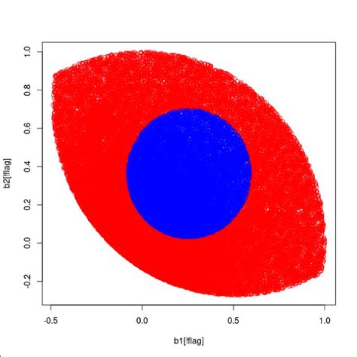 How to compute the volume of intersection between two hyperspheres