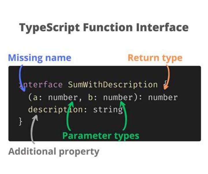 How to concat string and number in Typescript