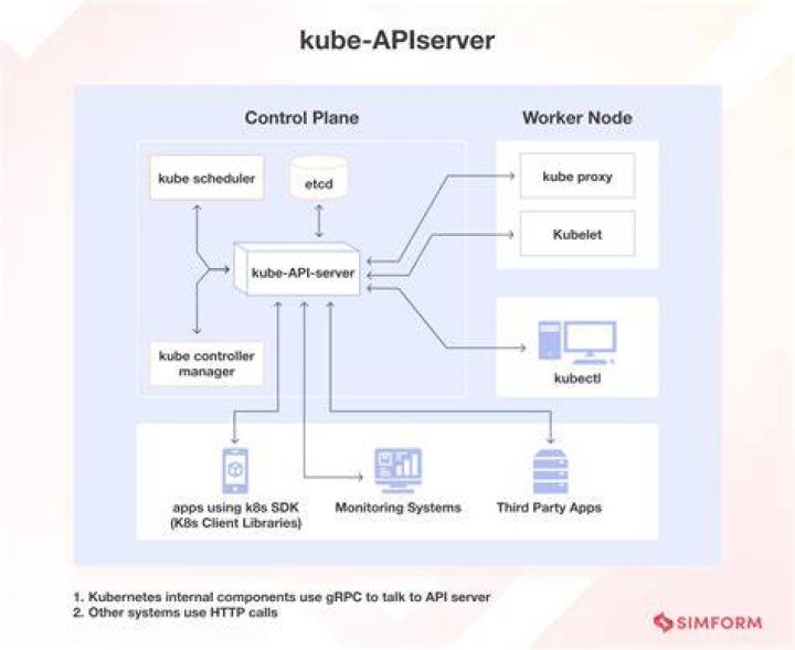 How to configure kubectl with cluster information from a .conf file?