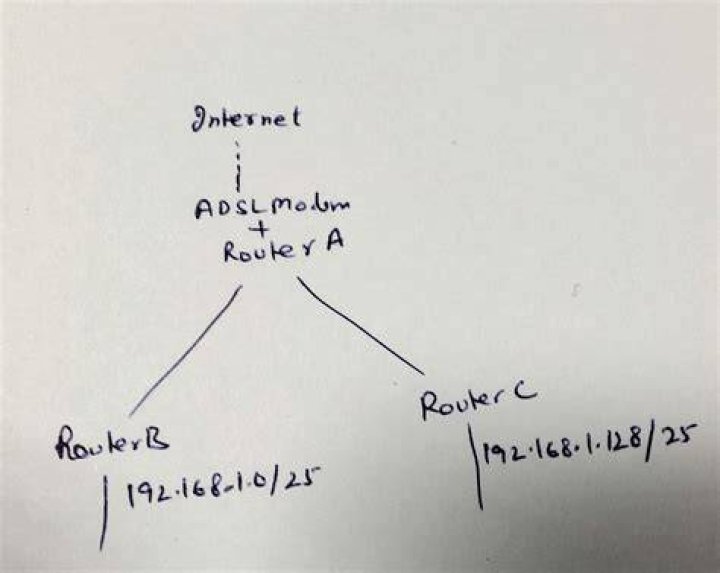 How to configure router and devices for subnetting?