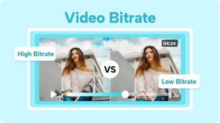 How to consider bitrate, -maxrate and -bufsize of a video for web