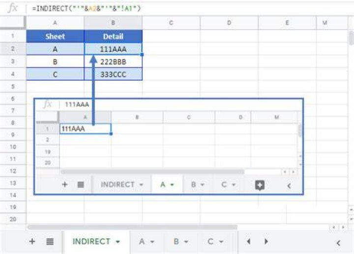 How to construct a cell reference from two numbers w/o using text()+indirect()?