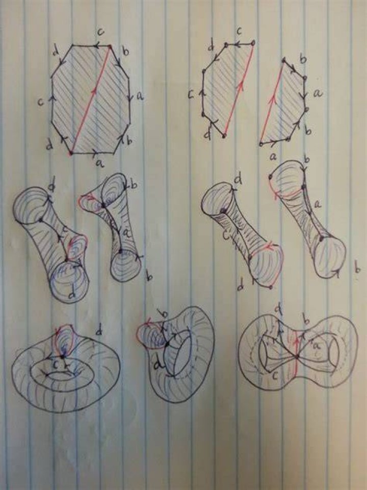 How to construct a genus 2 surface from 8-gon?