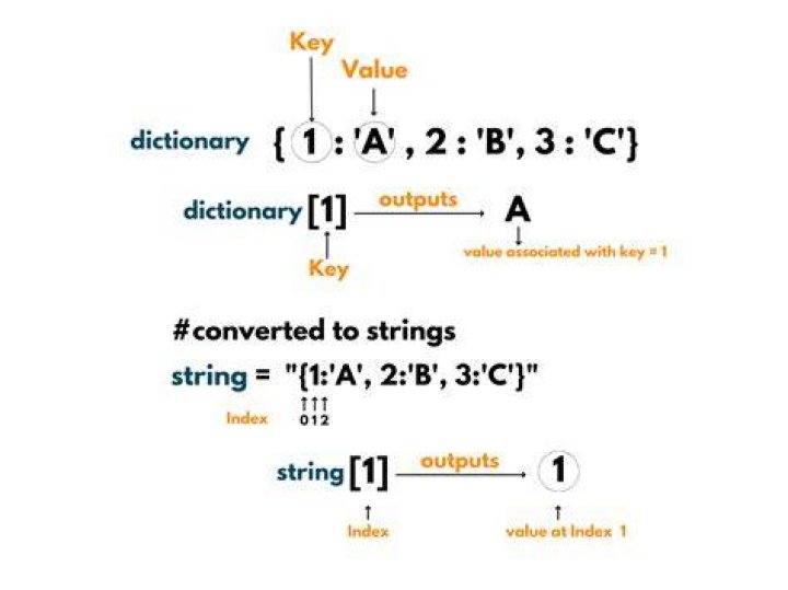 How to convert a string to dict in Ansible?