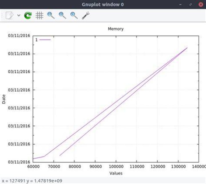 How to convert epoch to human readable time properly in gnuplot [closed]