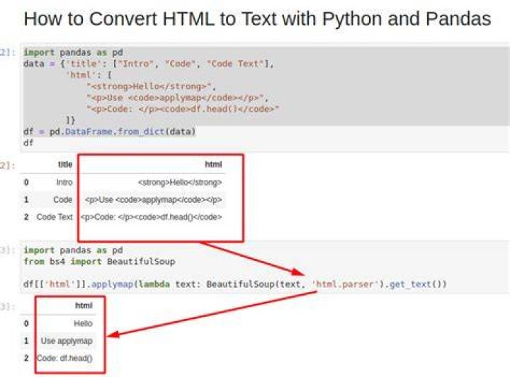 How to convert HTML to text?