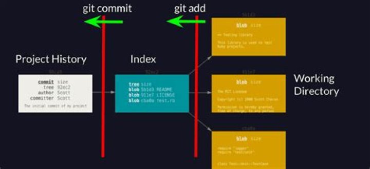 How to correctly add git man pages to ubuntu