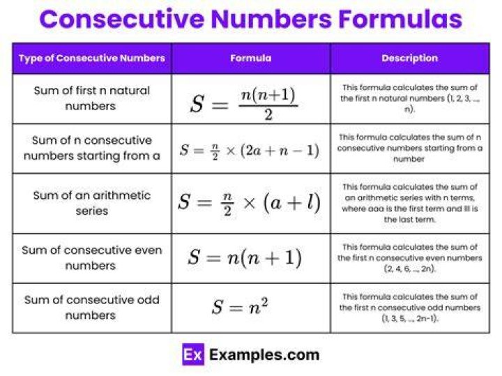 How to count the number of consecutive identical lines