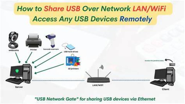 How to create a network over usb? [closed]