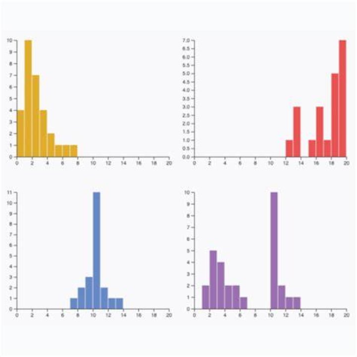 How to create histogram using D3.js and reading data from JSON