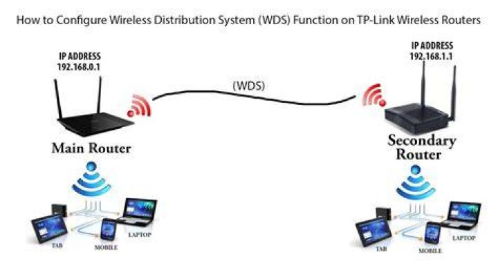 How to create WDS wireless link between two home wireless routers?