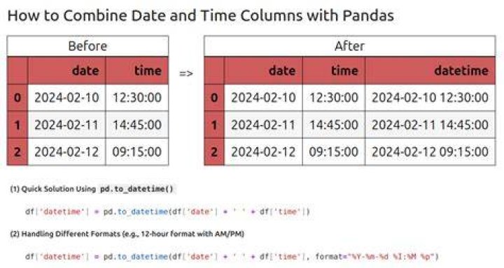 How to define format when using pandas to_datetime?