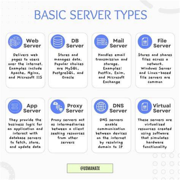 How to detect web server type