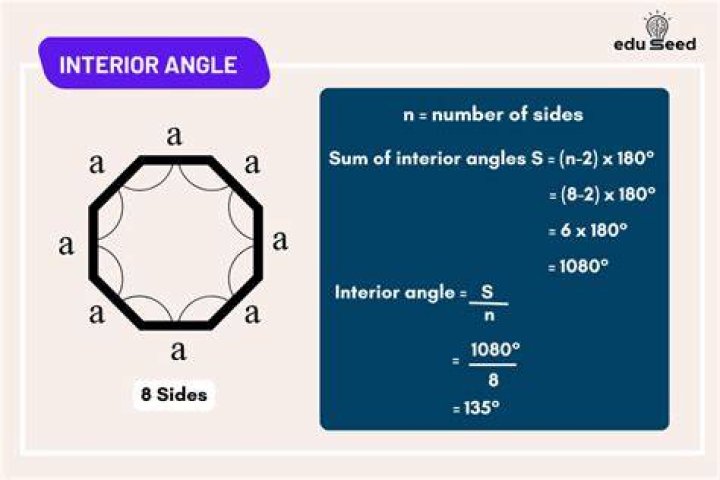 How to determine (and explain) the sum of angles without measuring?