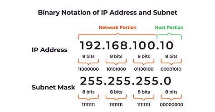 how to determine name/ip of primary network interface on centos x64 VPS