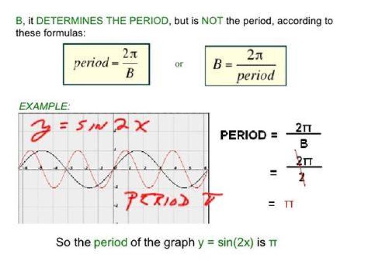 How to determine the periods of a periodic function?