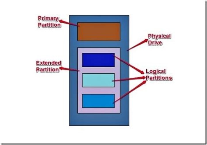 How to determine whether a partition is a LUKS partition from its mountpoint?