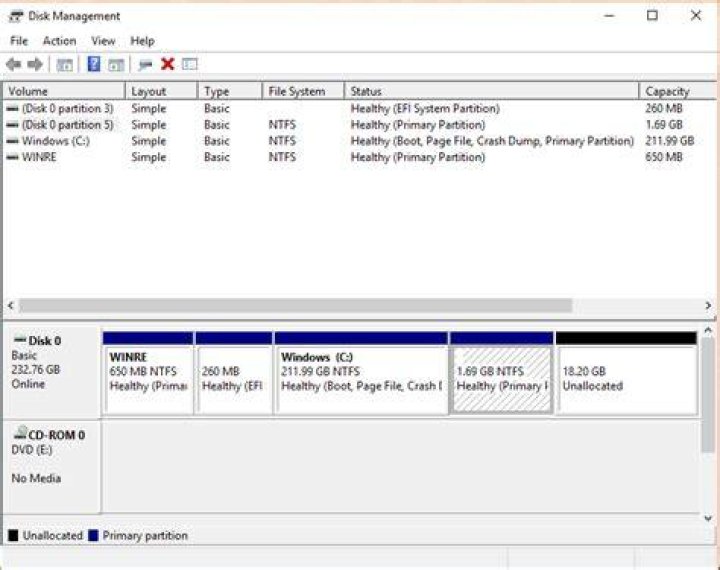 How to determine whether healthy Windows 10 partition safe to delete