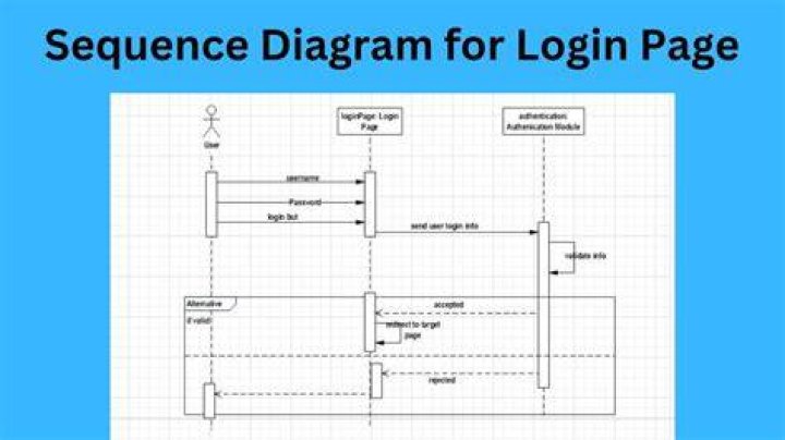 How to do more with an expect script than just a log in
